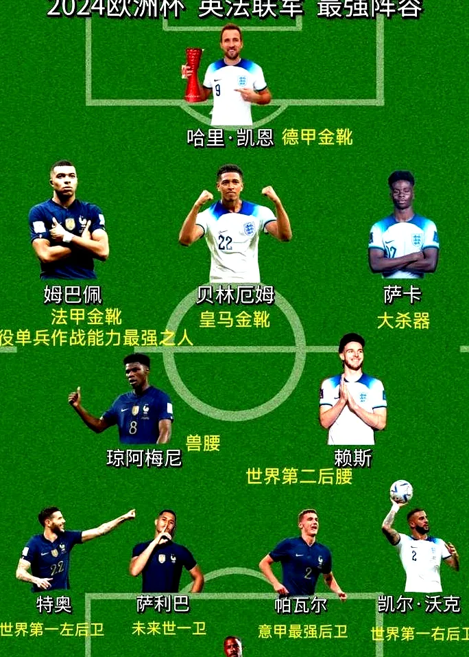 7月8日, 美加墨世界杯金靴大乱斗，谁能笑到最后？