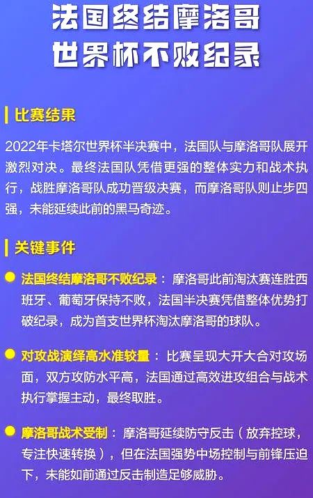 # 世界杯半准决赛前瞻：法国剑指胜利，摩洛哥复仇渺茫？